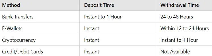 Deposit and Withdrawals